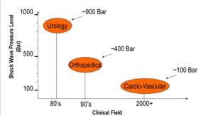 SW Therapy Applications